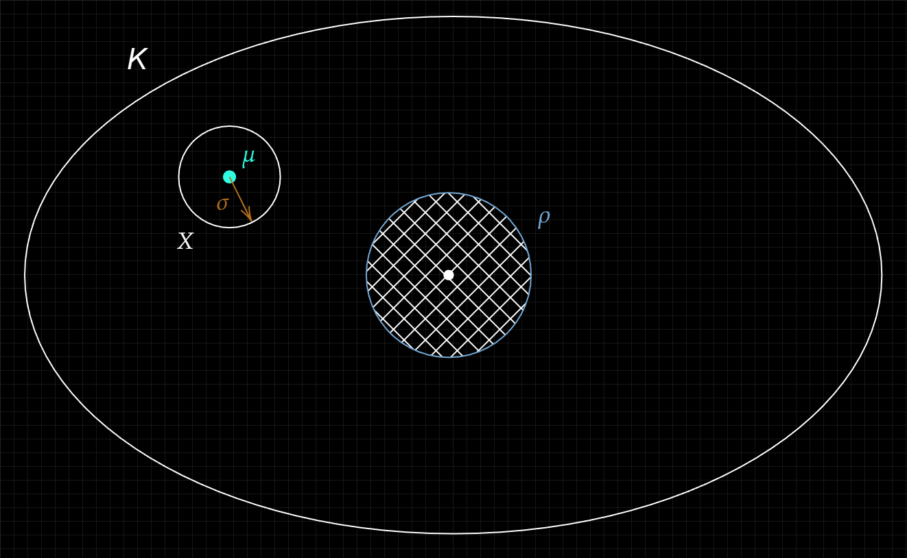 Research excerpt dark
