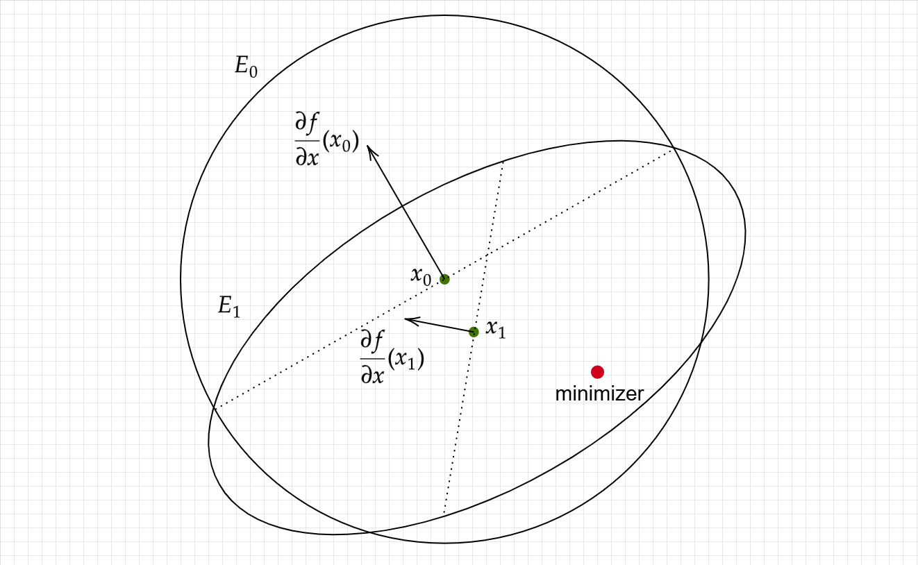 Research excerpt light